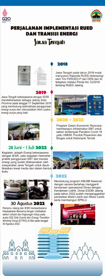 Infografis Dinas ESDM Jawa Tengah